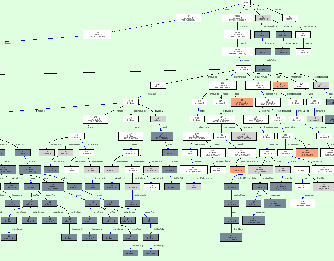 /images/2021-graphviz-08-json-parser.png